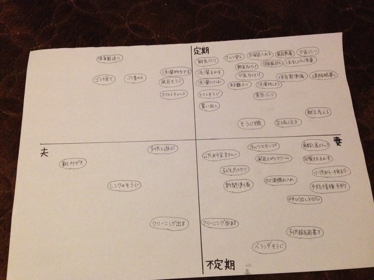家事＆育児分担表で家庭の団結力ＵＰ！「やってるつもり」を見直す方法