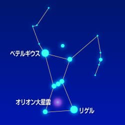 ２１時頃、南の地平線ぎりぎりの一等星を探してみよう！