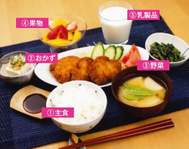 スポーツ栄養「身体を作る食事とは？（五大栄養素）」編